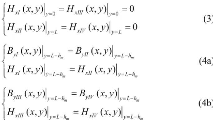 Fig. 2. (Color online) Linear representation of the AFPMSG for the lower rotor.