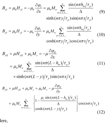 Fig. 3. (Color online) Linear representation of the AFPMSG for the upper rotor. 