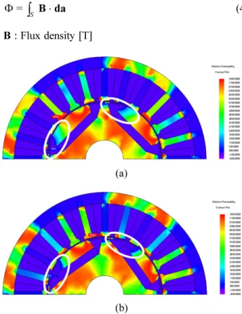 Fig. 13. The effect of the asymmetric structure rotor in the 4- 4-pole/24-slot motor.