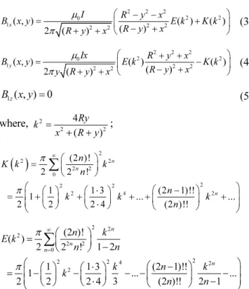 Fig. 3. The schematic of theoretical model of bearing.