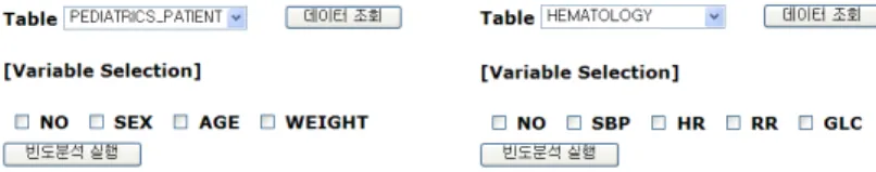 Figure 3.3 Variable selection interface of frequency analysis according to data set 자료가 변함에 따라 동적으로 통계분석이 가능하려면 자료명과 변수명이 모두 선택되는 자료에 따라 변하여야 한다