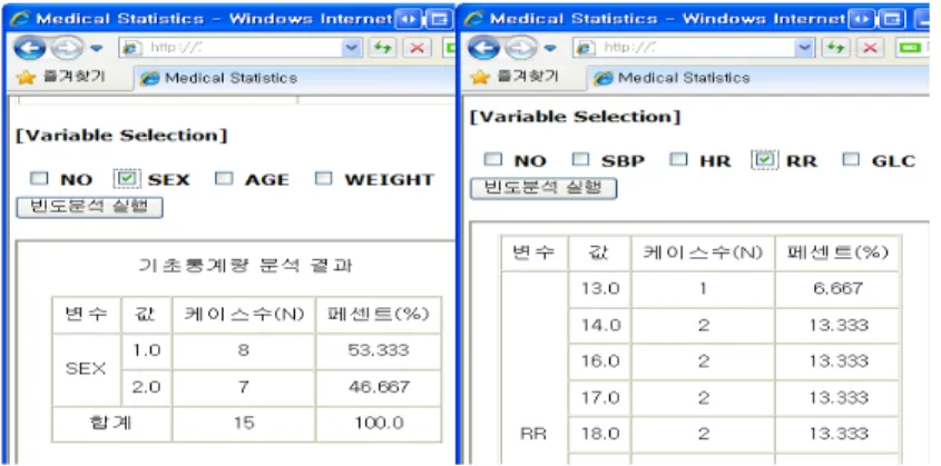 Figure 3.4 Statistical analysis result interface of frequency analysis according to data set