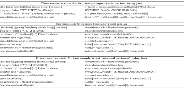 Figure 3.5 Variable and group selection interface of two sample t-test