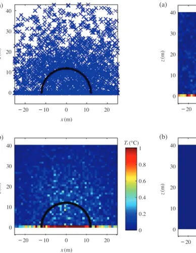 Fig. 5.   Results of the backward dispersion modeling  started from the state after the particles having  been spreaded for 30 s: (a) temperature profiles  (a) for ε=10 -2  m 2 /s 3  and (b) for ε =10 -6  m 2 /s 3 .(a)(b)z(m)z(m)x(m)x(m)T r (°C)Tr(°C) -20 