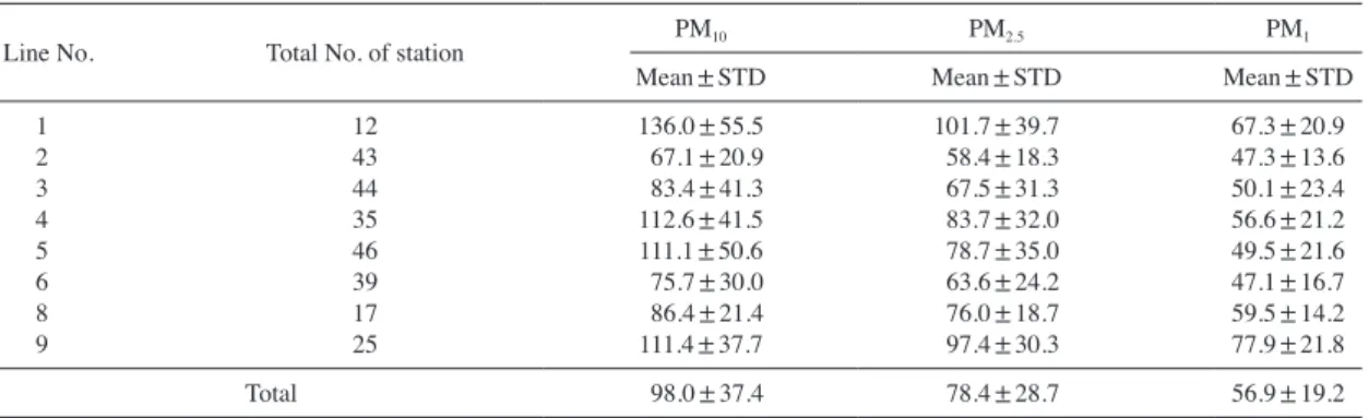 Fig. 2.   A flow diagram for the cluster analysis procedure  in this study.