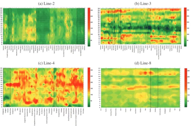 Fig. 3.   2-D contours for PM 10  mass concentrations on the basis of each section on the Seoul subway Line-2, 3, 4, 8
