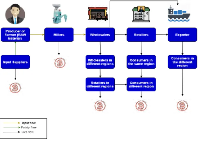 Fig. 2. The parties in the models [7]. 