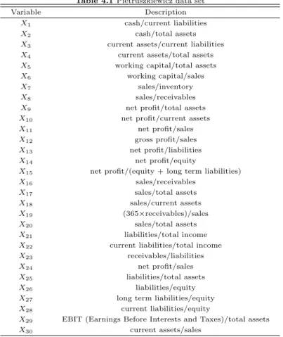 Table 4.1 Pietruszkiewicz data set