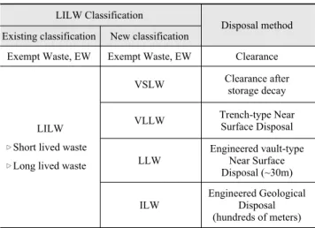 Fig. 2. Plan for the 2 nd stage expansion of the Wolsong LILW Disposal
