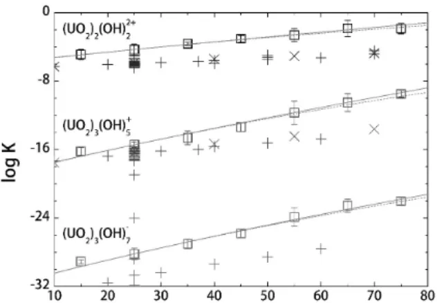 Fig. 7 summarizes the temperature dependent forma- forma-tion constants obtained from the computaforma-tional methods and experimental analysis