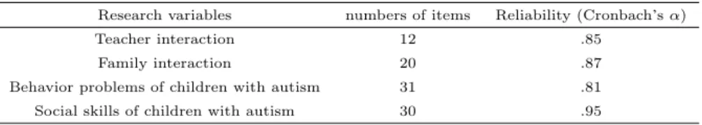 Table 2.2 Results of reliability test