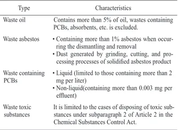 Table 9. Criteria of acute toxicity [37]