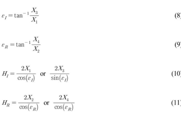 Fig. 1 Distance between the wave maker and the first wave gauge The reference point was set at a distance of 2 m (   ) from the wave 