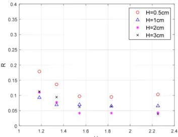 Fig. 11 Comparison of reflection coefficients on various plate  angles with a combined punching plate wave absorber  (   = 0,    = 2 cm)