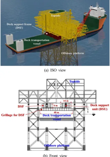 Fig. 1  Topside mating procedure via float-over installation with  passive type DSF