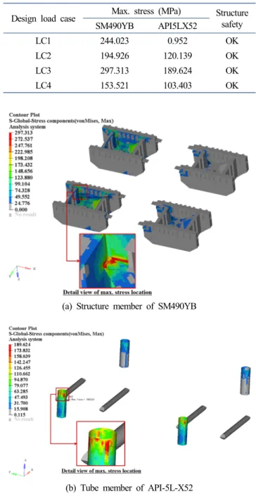 Table 3  Structure analysis results of passive type DSF