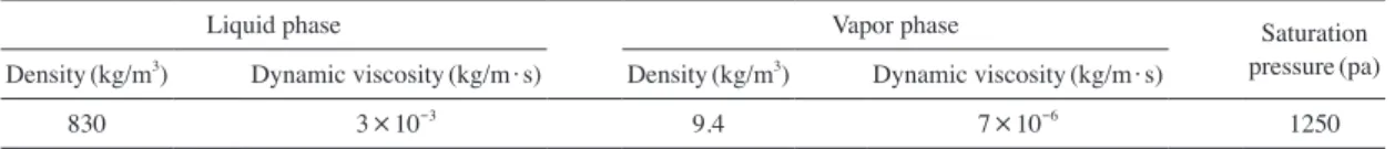 Table 2. Operation condition for numerical setup.