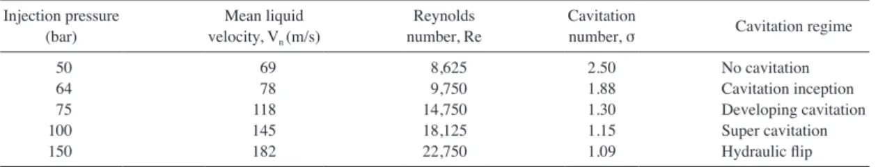 Table 4. Flow condition in the nozzle with FAD.