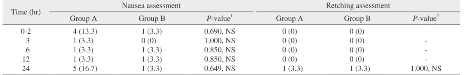 Table 2. Demographic data of the study population