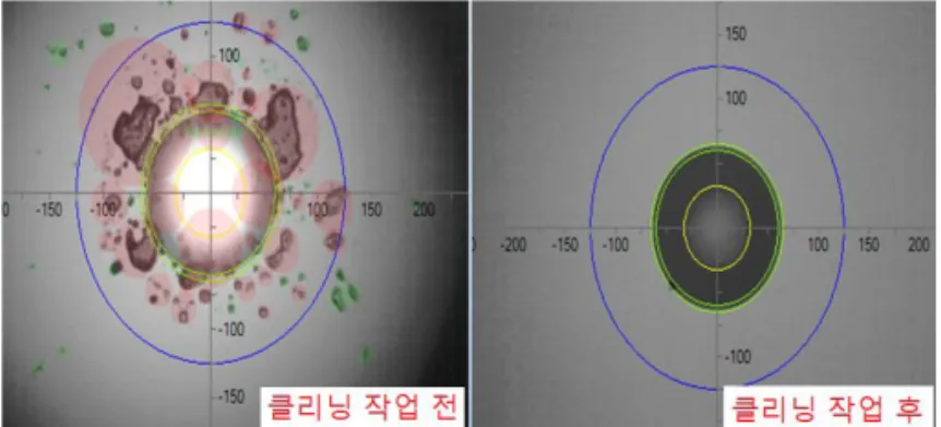 Fig. 12.   광  케이블  오염원  제거  전후  변화 