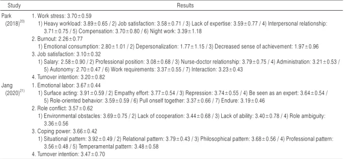 Table 2. Continued 1