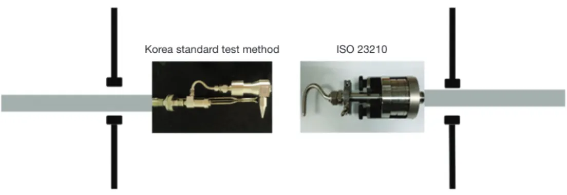 Fig. 3. Summary of stack PM measurement methods.