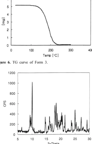 Figure 3. DSC curve of Form 2.