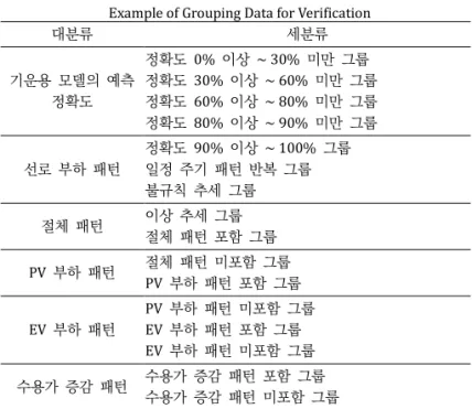 Fig. 2.    Process flow diagram of ‘generating data for verification.’ 