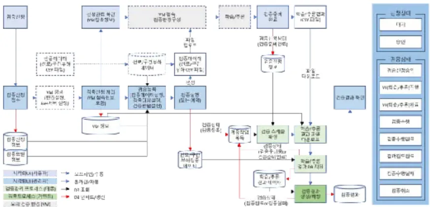 Fig. 11.   Flow chart of line load prediction model reliability comparison  verification process