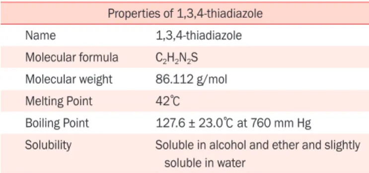 Table 1.  Properties of 1,3,4-thiadiazole