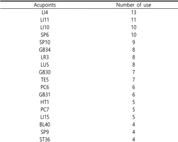 Table  2.  Analysis  of  Acupoints