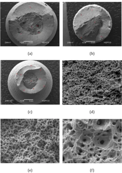 Fig. 10.  Comparison of the impact energy for 316L SS specimens taken  from the standard components after heat treatment