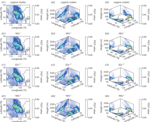 Fig. 4.   Results of Potential Source Contribution Function (PSCF) for (a1~a3) organic matter, (b1~b3) NO 3 - , (c1~c3)  SO 4 2- , and (d1~d3) NH 4 +  for the three spacial ranges (latitude-longitude, height-longitude, and height-latitude)  from January to