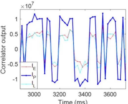 Fig. 19.  Code (top) / Carrier (bottom) discriminator output of tracked  Galileo E5aI PRN 24 signal on scenario 5.