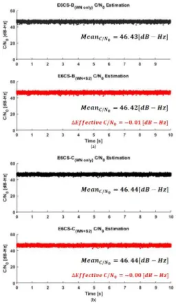 Fig. 6.  E6 CS effective  C/N 0 degradation: E6 CS-B (a), E6 CS-C (b).