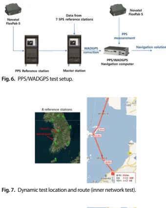 Fig. 7.  Dynamic test location and route (inner network test).
