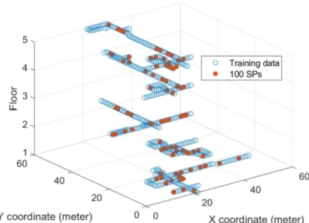 Fig. 2.  Fingerprint data distribution on a multi-story experimental building.