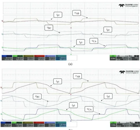 Fig. 9. Key waveforms of the proposed converter. (a) V in =100V and P o =120W. (b) V in =200V and P o =1.2kW