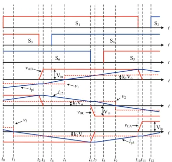 Fig. 5. Key waveforms in the proposed converter in the heavy  mode. 