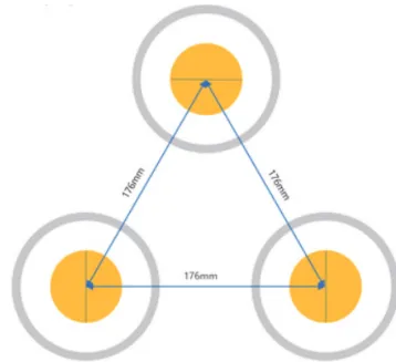 Fig. 6.  수평  배열에서  발생하는  와전류  밀도  분포. 