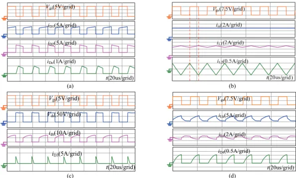 Fig. 10. Simulation test waveforms. (a) V gs , i D1 , i D2  and i Do . (b) V gs , i in , i L1  and i L2 