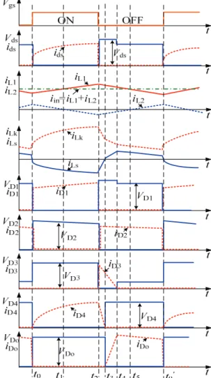 Fig. 1. High gain DC/DC converter with a ripple absorption  circuit. (a) Circuit topology