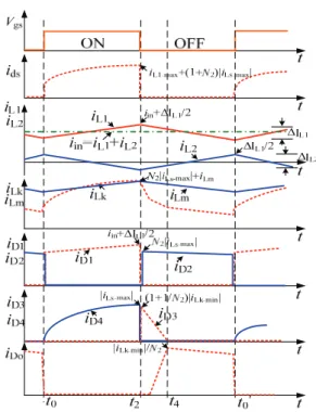 Fig. 7. Device current stress simplified diagram. 