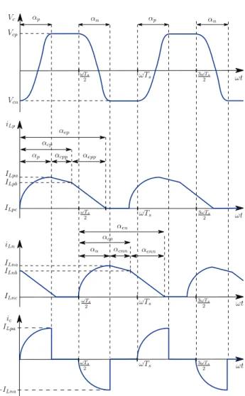 Fig. 1. Four-channel buck converter. 