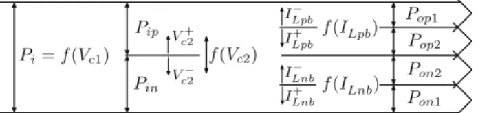 Fig. 5. Power flow from the inputs towards the outputs. 