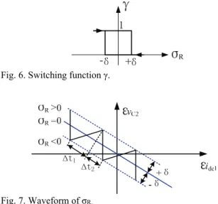 Fig. 6. Switching function γ. 