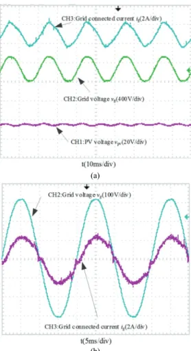 Fig. 9. Main steady operation waveforms of grid-connected  generation with the: (a) PI controller in reference [1], (b) SMC in  this paper
