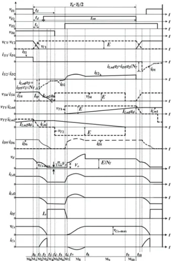 Fig. 1. Proposed ZVZCS ITSF converter. 