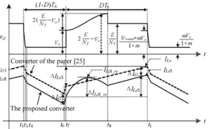 Fig. 4 shows waveforms of the rectified voltage v d  and 