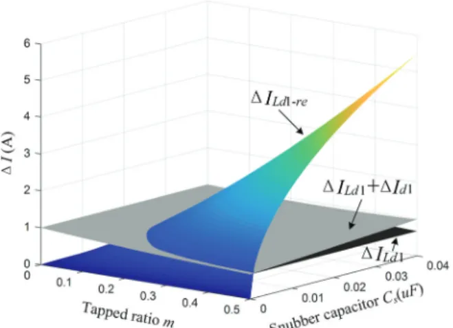 Fig. 5 shows the effects of different coupled inductor turn  ratios  m and snubber capacitances C s  on ΔI Ld1-re ,  ΔI Ld1  and 